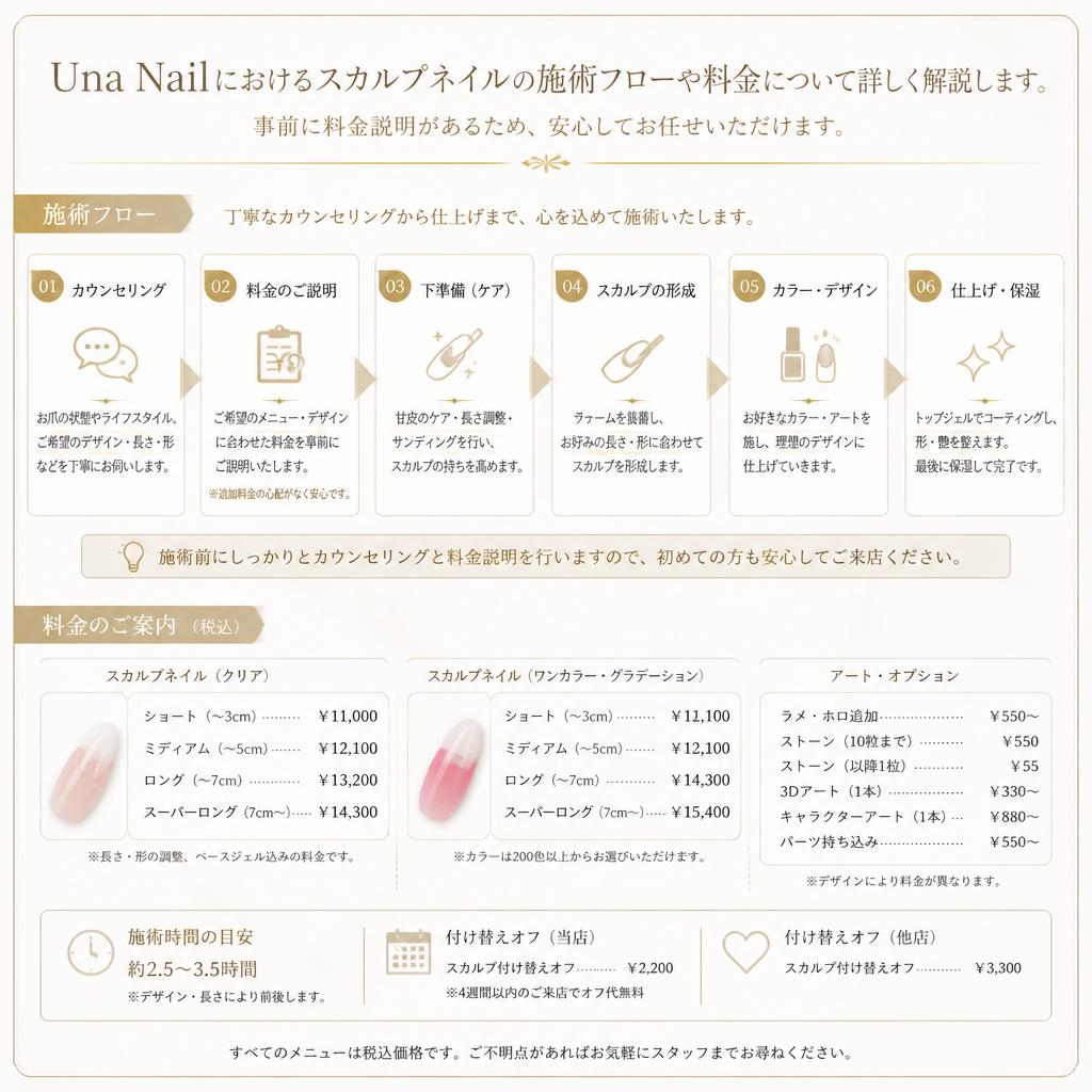 施術の流れと料金について